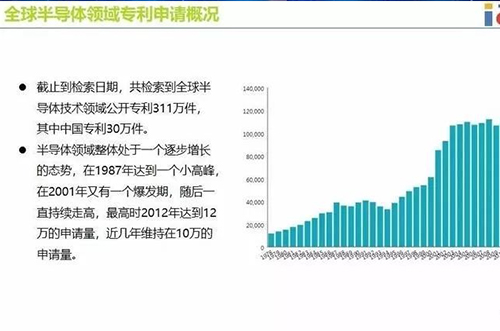 集成電路將推動半導(dǎo)體整體產(chǎn)業(yè)發(fā)展