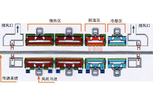 回流焊原理及工藝